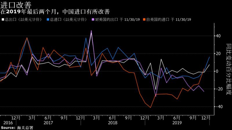 把握最新全球市场动向——华尔街图录(1月14日更新中)