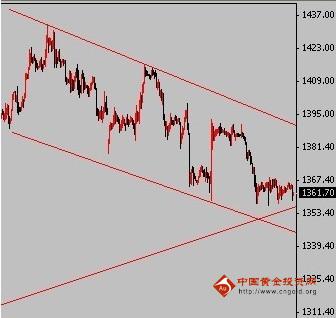 《黄金风暴》黄金价格终极爆发最迟不过明天 理由有三