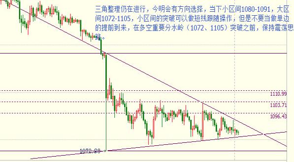 《炒黄金期货》空头还将再次反扑 黄金价格能否化解危机