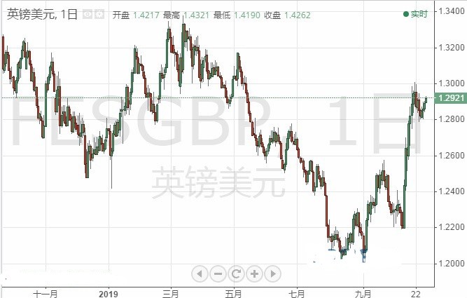 脱欧乱局暂歇！英国大选成关键 英镑最新技术预测