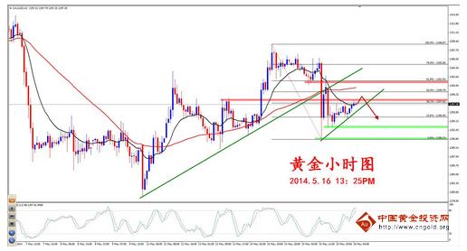 （黄金单价）今晚金价空打击中 黄金价格进一步下挫