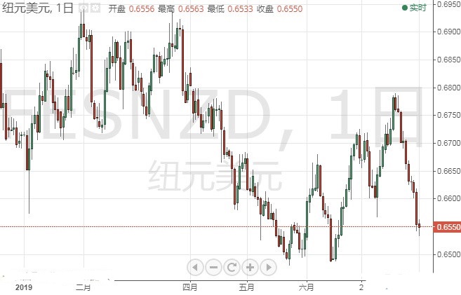 美元有望突破99大关？美元指数 欧元 澳交易操作策略