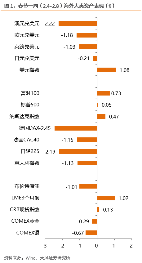 一文了解春节期间市场十件大事