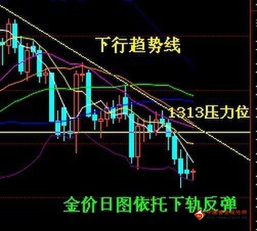 三大“幕后”坐庄 黄金价格小牛市有希望