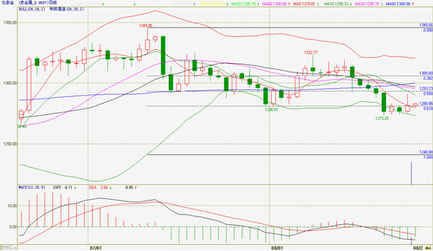 （黄金市价）今晚黄金白银价格一大敏感信号不期而至