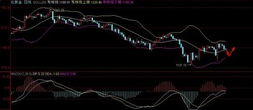 （黄金租赁）2014年黄金价格纠结行情还能持续多久