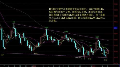 （黄金在哪回收）黄金价格透露两大信号 冲高只待二次布局