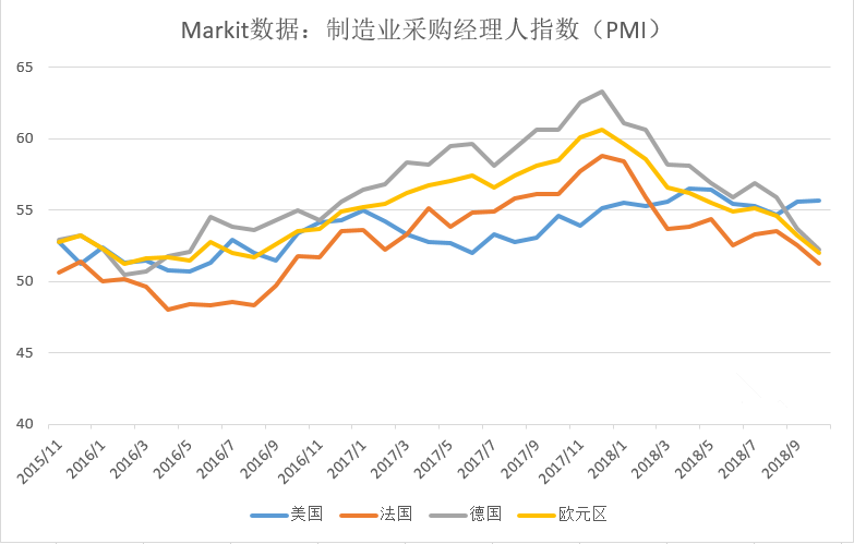 欧元/美元谈何反弹？