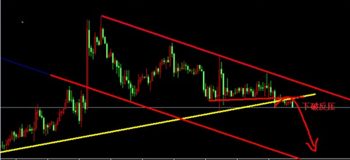 （黄金定价）黄金白银价格注意两个细节 有望进一步破底