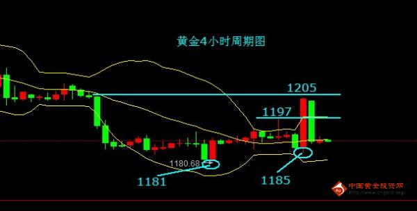 （黄金法则）黄金多空争夺激烈 黄金价格何处安身