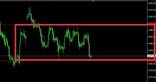 黄金定投：黄金价格5月不排除还有更毛骨悚然的暴涨