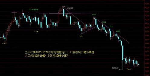 今晚金价向下挣扎 黄金价格会越跌越低