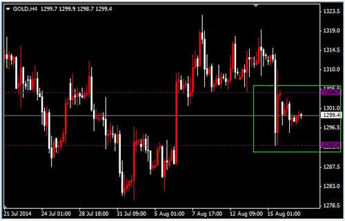 《黄金贸易》黄金价格目标已不远 不排除今晚空军爆发