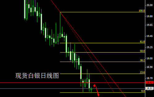 黄金白银价格最后一空还没释放还要跌多久