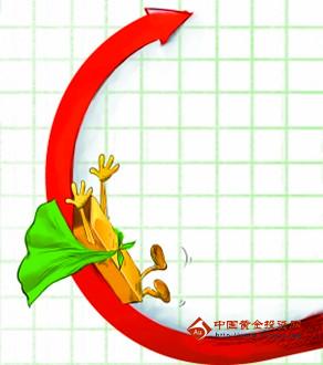 （黄金周总结）国际黄金价格翻盘在即 警惕非农日随时变盘