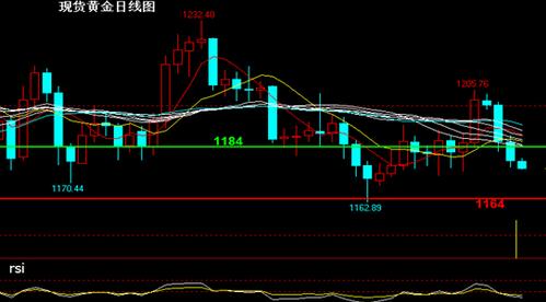 《中金黄金》今晚金价重回熊市 黄金价格跌势更猛烈