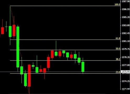 《黄金市价》金投网：6日现货黄金晚间操作建议