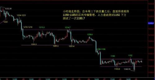 黄金怎么做：五月黄金价格收官之战 且看全方位解析