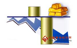 黄金金价：1270成关键支撑位 国际黄金价格契机何在