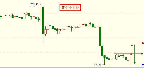 黄金做空：黄金价格走上断头台 一跌不溃恐遭逆袭