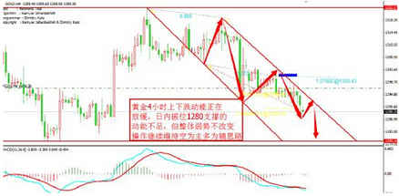 （香港黄金）今明黄金价格依赖“空”会成为井底之蛙