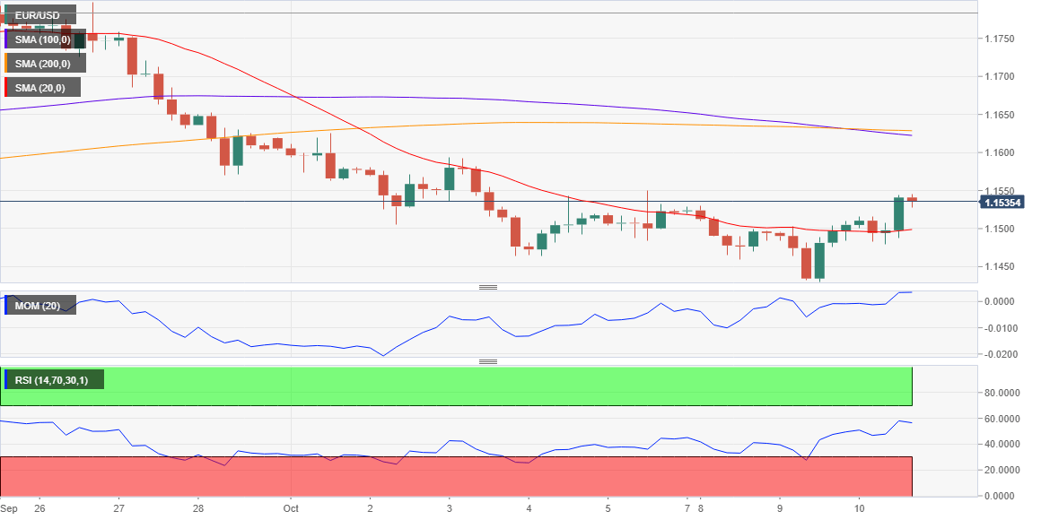 10.11今日主要货币技术分析