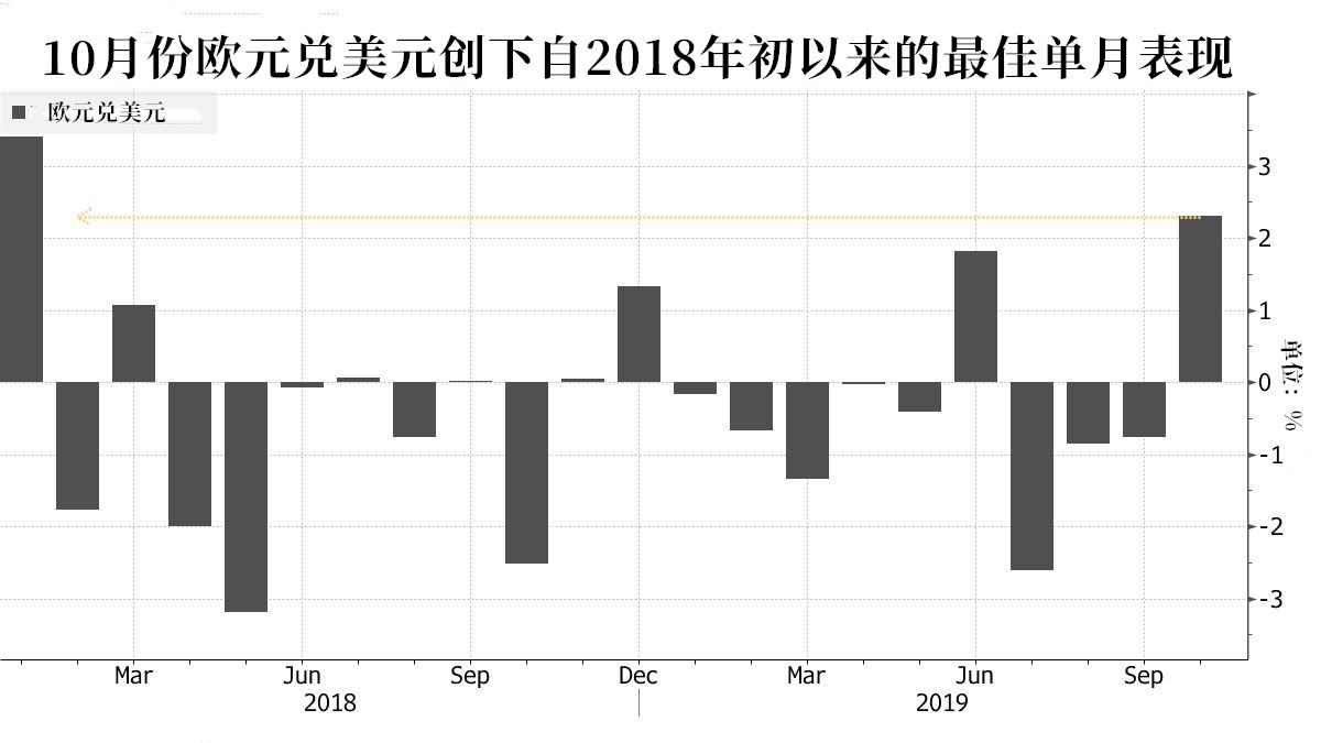 华尔街投行纷纷入场做多这一货币 具体点位也已暴露