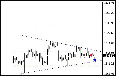 黄金白银价格隐忍不发 谨慎单边行情爆发