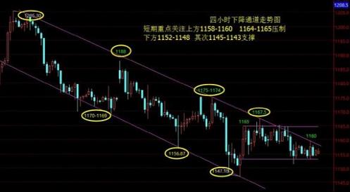 （黄金在哪回收）二次探底是一场苦肉计 黄金价格稳操两步走