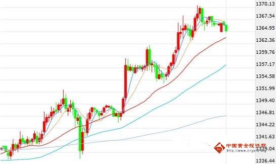 黄金交易开户：半年新高唾手而得 黄金价格大涨原因曝光
