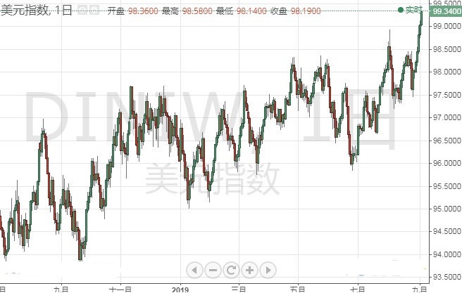 眼下这一情况恐让特朗普发飙 欧元 澳元 纽元交易操作策略