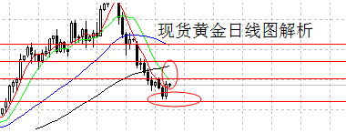 黄金白银价格旱地拔葱 谨防双底揭竿而起