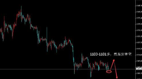 （黄金价格）黄金价格还有大动作 跌透了就会有机会