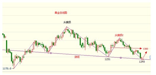 农行黄金：纪要公布显鹰派 国际黄金价格下跌遥相呼应