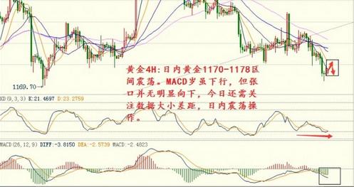线上黄金：今日黄金价格等待大盘新高后的离场机会