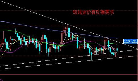 （黄金爆仓）上周黄金价格总结以及非农周走势大预测