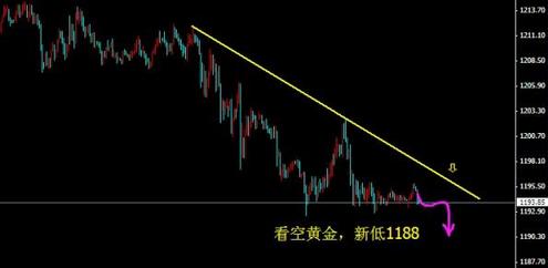 黄金投资者：周五更加波澜不惊 黄金价格堤防刷新低