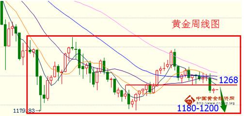 黄金股票：金价十字星给希望 黄金价格还有机会多