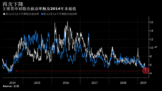 全球将迎休市密集期 市场恐有不测风云？