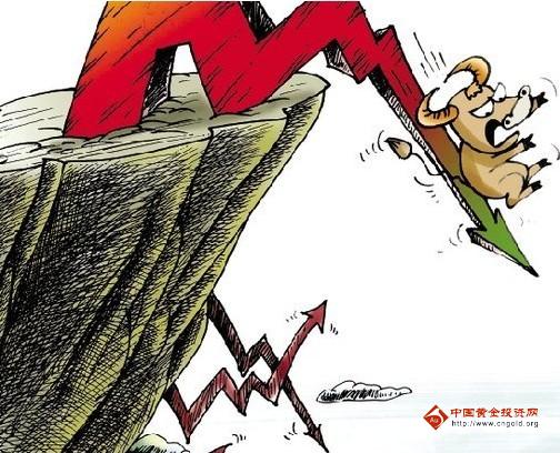 追踪暴跌的导火索 黄金价格“三劫”难逃