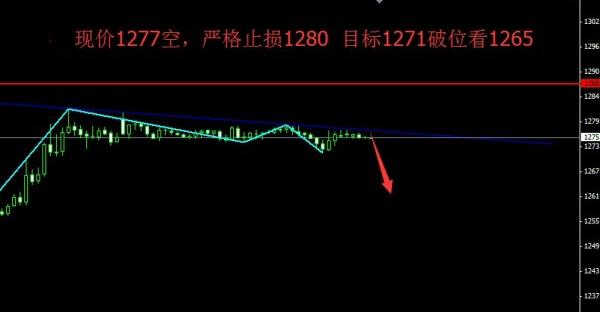 每日黄金价格：黄金价格顺趋势交易 拿下1300迟早的事