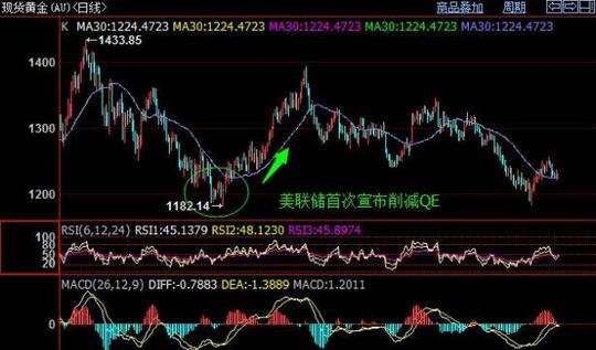 《黄金积存》今明黄金价格保持短期多思路是最好选择