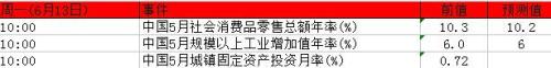 《外汇资金》四国央行决议齐聚 各国数据亦不甘示弱