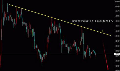 《黄金上涨》黄金价格六七月暴跌后 八月行情值得期待