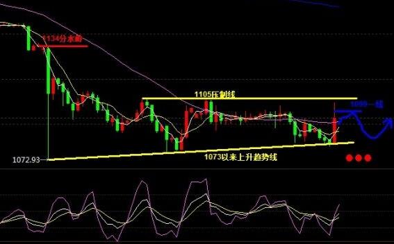 黄金白银走势：今晚金价引爆行情 黄金价格或知难而退