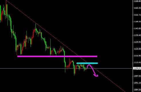 《黄金储备》今明两日黄金价格重拾升势的概率还很大