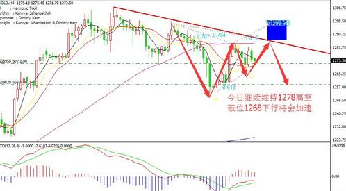 俄罗斯黄金：黄金价格只欠一把火 看空是一种极好信号