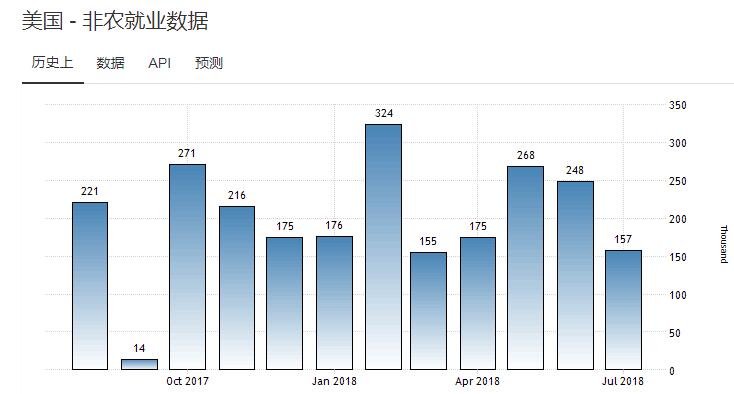 非农即将到来 英镑兑美元能否逆袭？