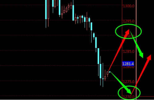 黄金在哪回收：8月黄金价格走出急跌 起牛只是一种妄想