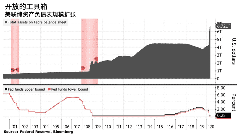 鲍威尔警告美国经济下行风险 反对负利率政策